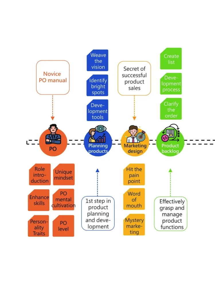 Secret of successful product sales.