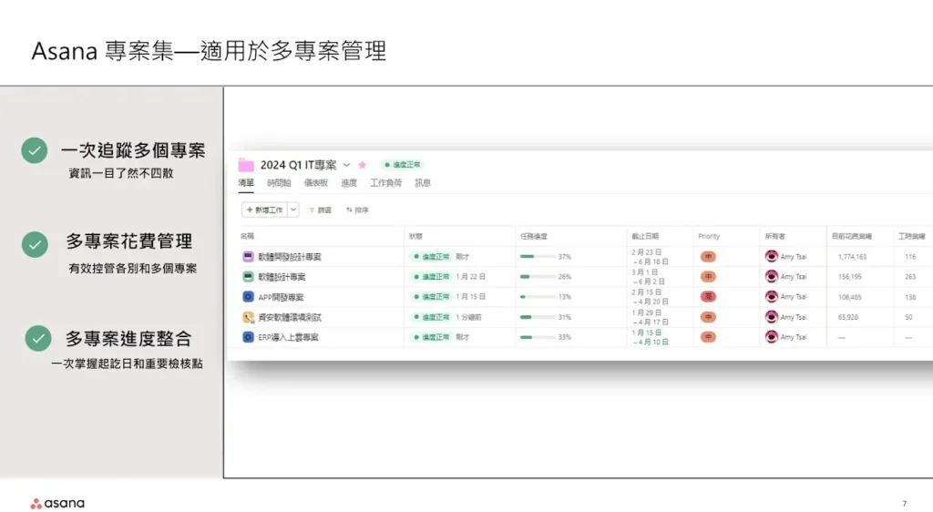 協助目標OKR管理