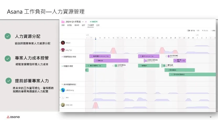 協助人力資源管理