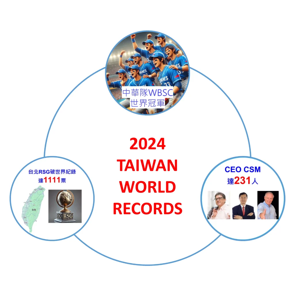 中華隊WBSC世界冠軍、RSG破世界紀錄、台灣CEO CSM達231人，三者世界紀錄相映成輝
