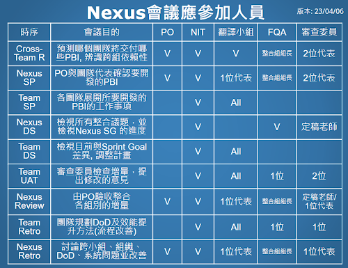 圖說： Nexus各項會議規劃。 1