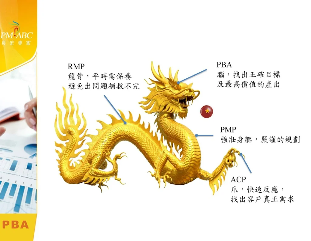 PBA/PMP/ACP/RMP一條龍