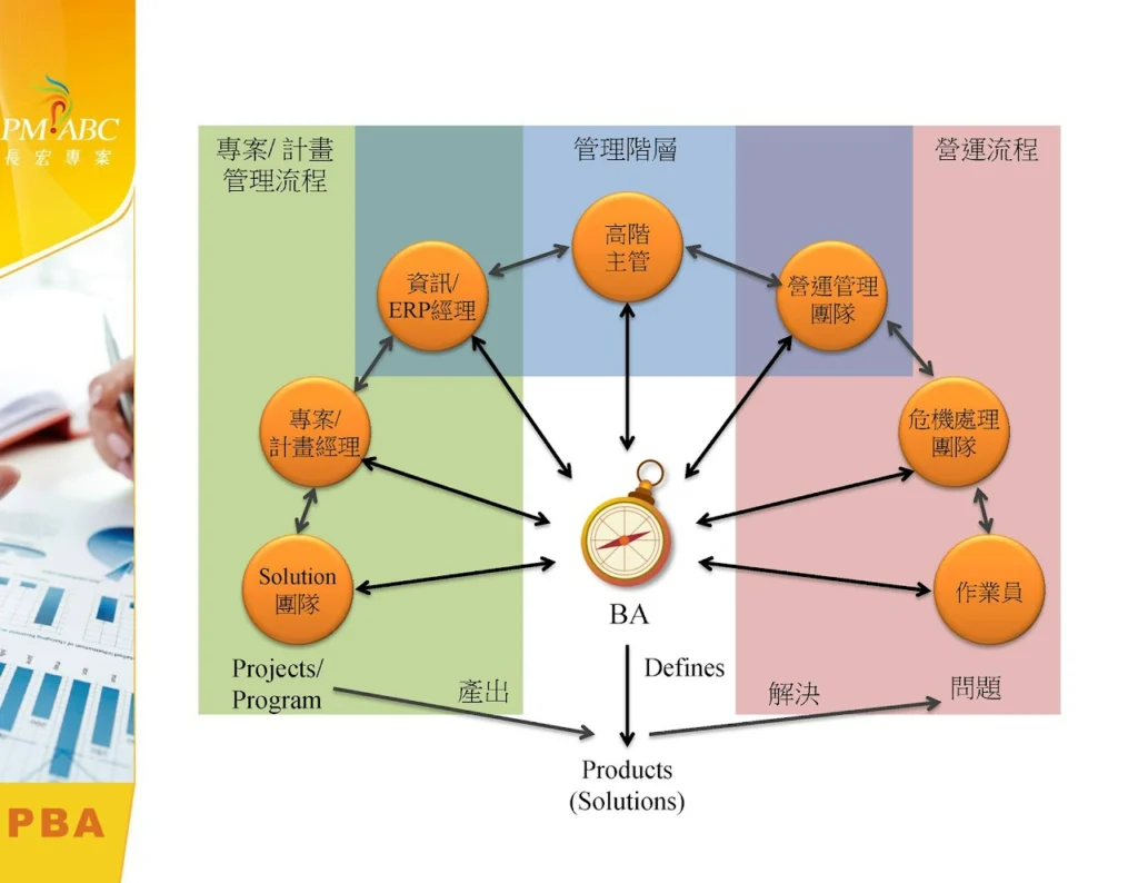 BA價值的應用範圍