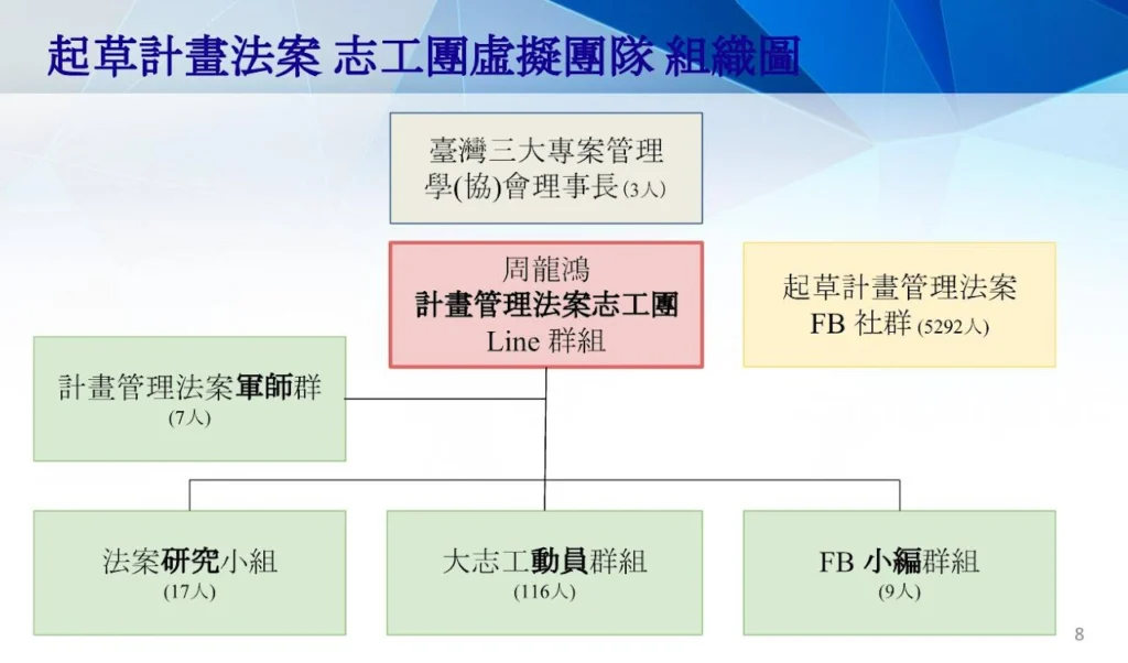 推動計畫法案其實是個很嚴謹的專案團隊組織，一個虛擬組織 