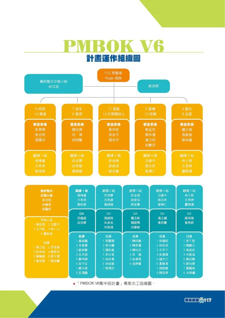 「PMBOK V6繁中版計畫」專案志工組織圖。 