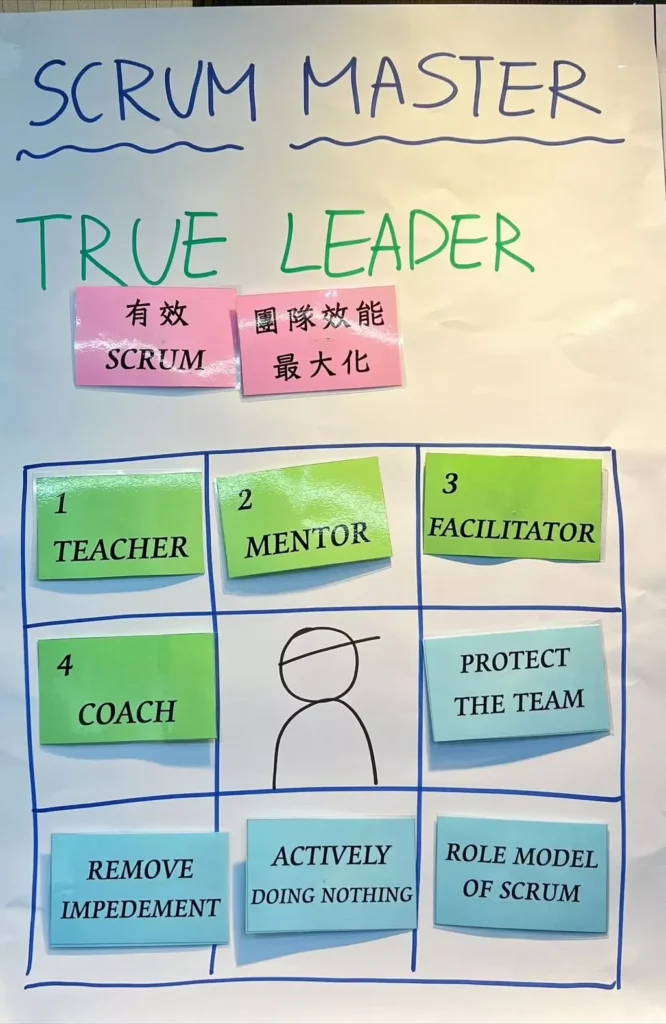 我的首航CEO CSM培訓 及CEO回饋 4 Scrum Master的責任
