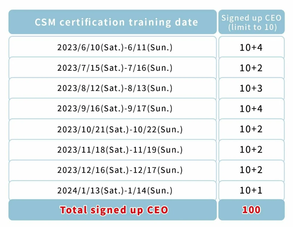 Taiwan's First CST: A Ten-Year Journey and Reflections 6 In 3 days, 100 CEOs registered for the training, with 12 potential CEOs considered.