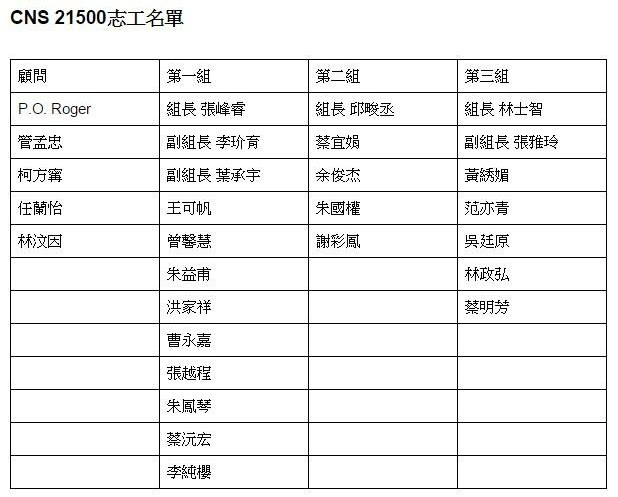 完整CNS志工團隊 