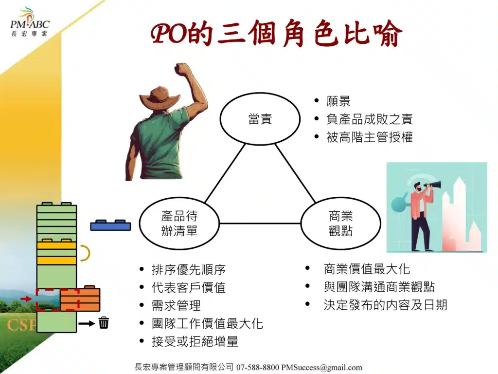 PO的三個角色比喻: 當責、管理產品待辦清單、商業觀點