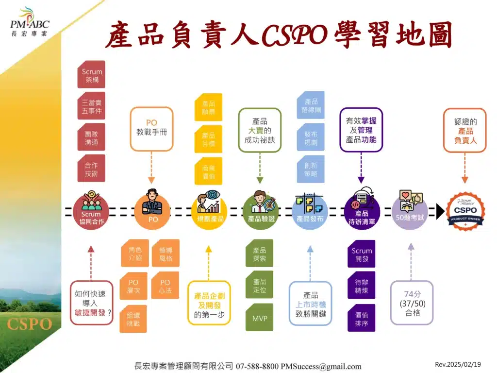 為什麼CSM只是開始?高階主管打開CSPO盲盒後的真實轉變與回饋 1 CSPO學習地圖