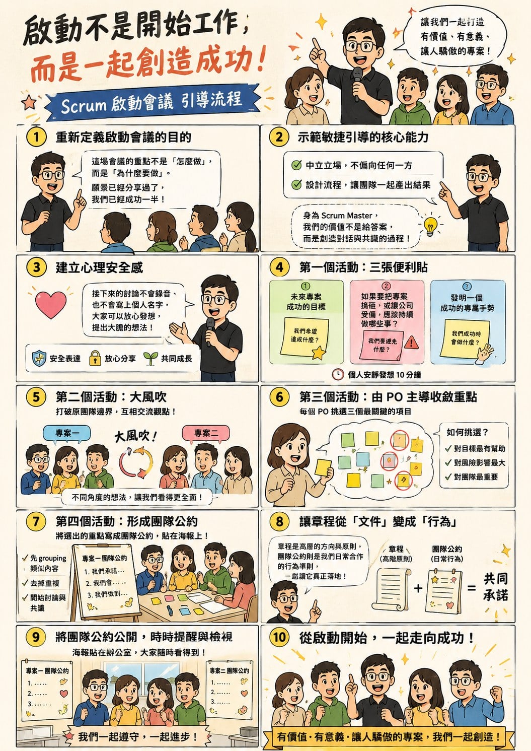 Scrum 啟動會議引導流程一頁圖