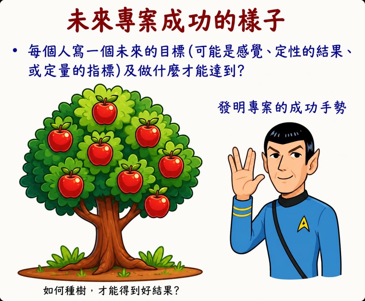 未來專案成功的樣子：成功樹 + 共同成功手勢