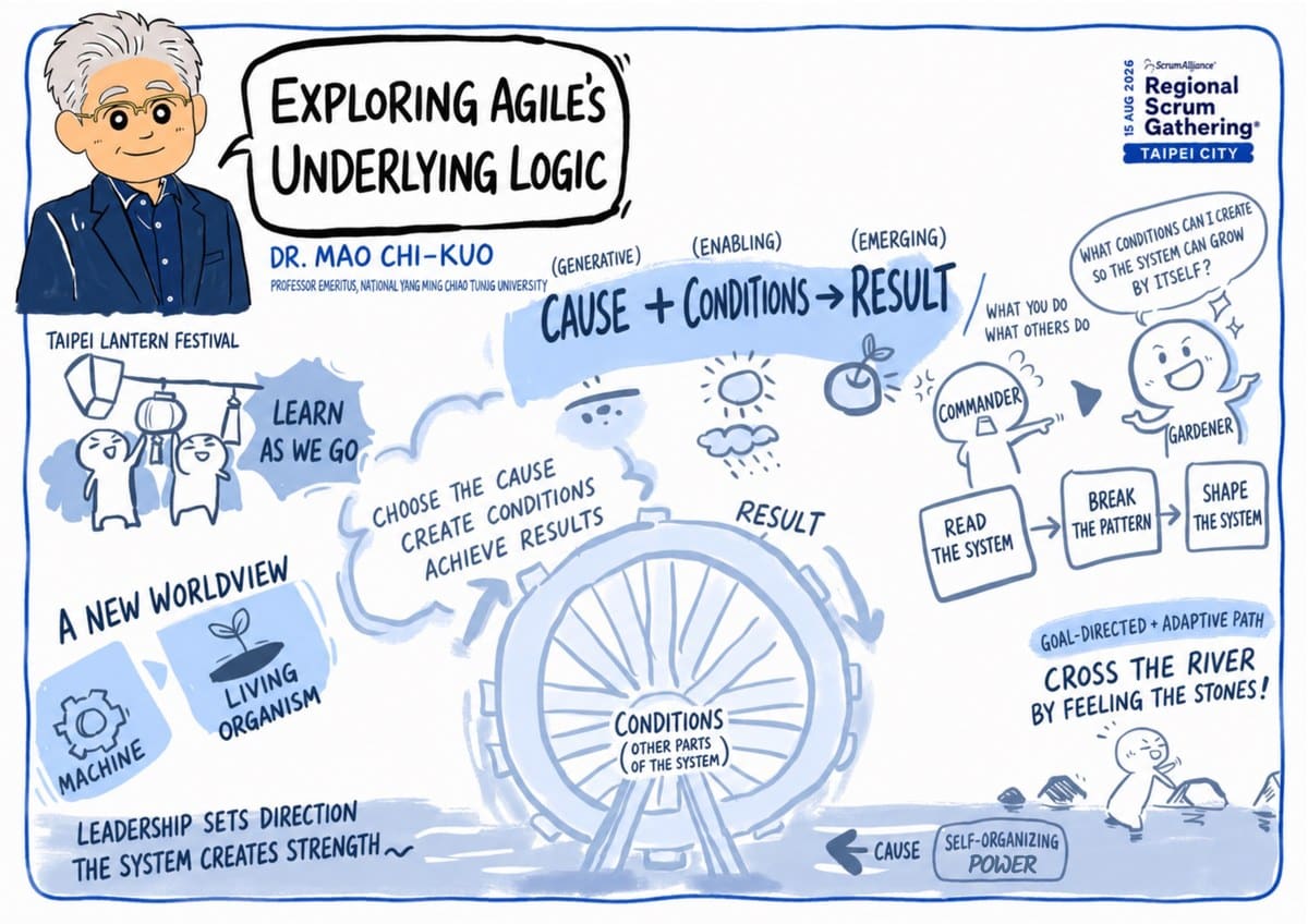 This Isn't Just Another Regional Scrum Gathering: When Scrum Walks Into the CEO's Decision Room 10 Live graphic recording: Dr. Mao Chi-kuo's ‘cause, condition, result’ waterwheel theory