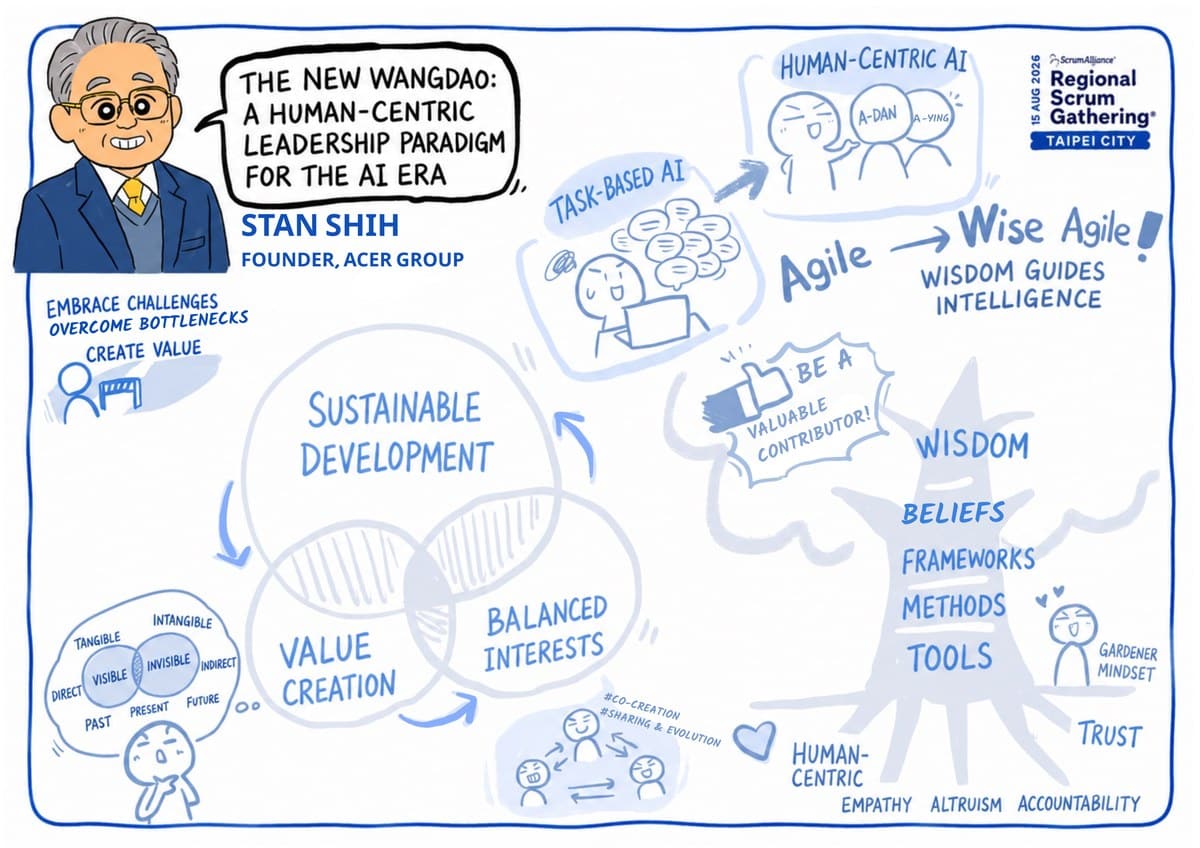 This Isn't Just Another Regional Scrum Gathering: When Scrum Walks Into the CEO's Decision Room 11 Live graphic recording: Chairman Stan Shih's three tenets of the Kingly Way
