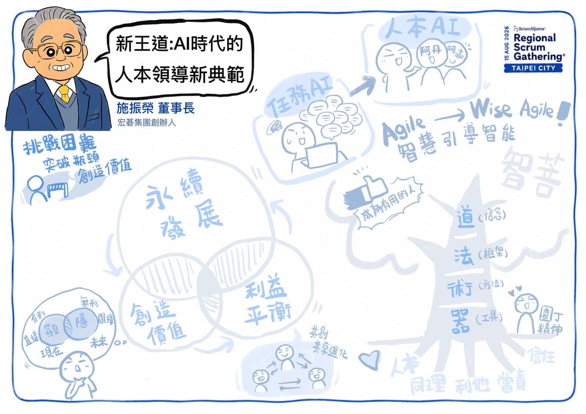 這不是另一場 Regional Scrum Gathering:當 Scrum 走進 CEO 的決策室 11 現場即時手繪圖解:施振榮董事長王道三信念