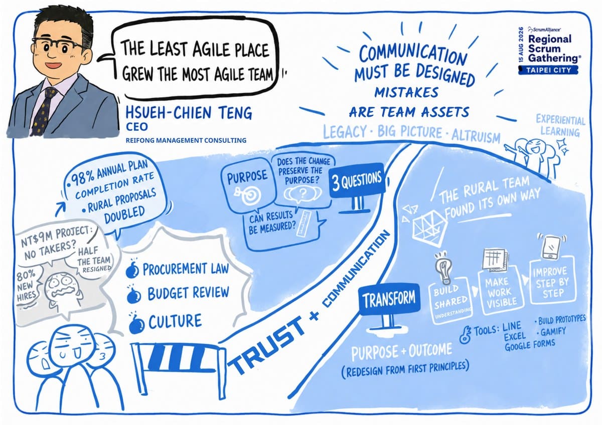 This Isn't Just Another Regional Scrum Gathering: When Scrum Walks Into the CEO's Decision Room 12 Live graphic recording: CEO Teng Hsueh-chien
