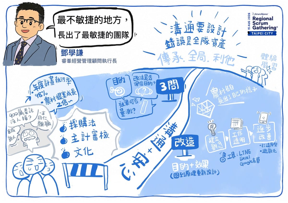 這不是另一場 Regional Scrum Gathering:當 Scrum 走進 CEO 的決策室 12 現場即時手繪圖解:鄧學謙執行長