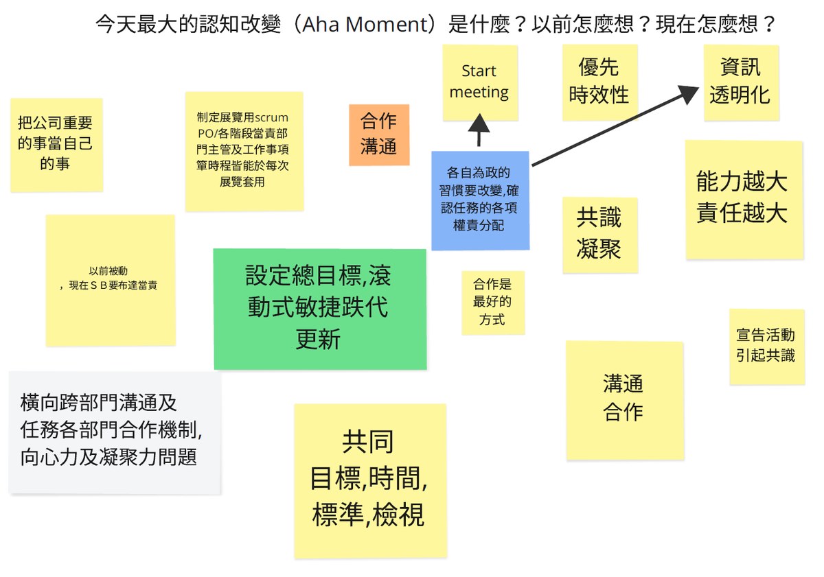 「這不是我的事」——世磊總經理用三道考題,讓 18 位主管自己說出「當責」 8 主管認知改變卡第二輪
