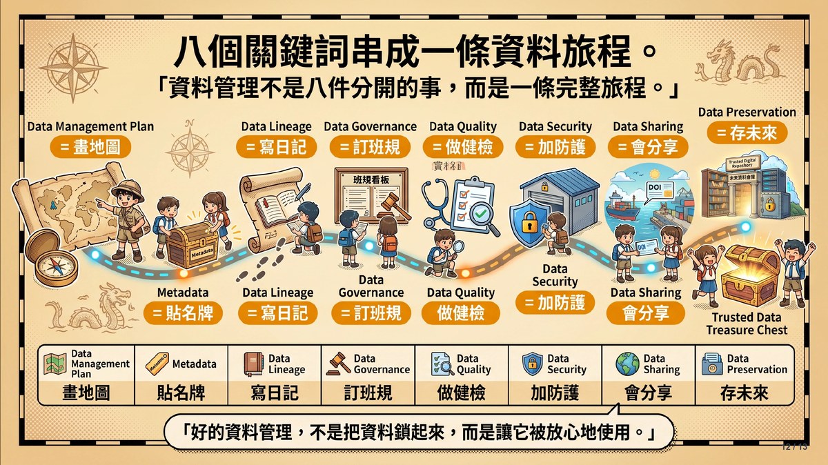 The DMP eight-keyword data journey, AI-generated comic-style teaching material